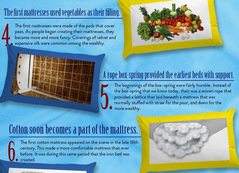 Did you know facts about beds?