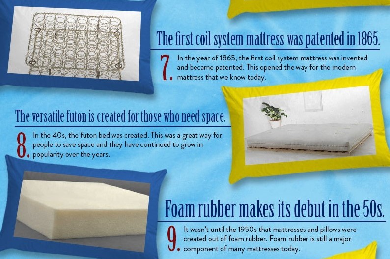 Did you know facts about beds?