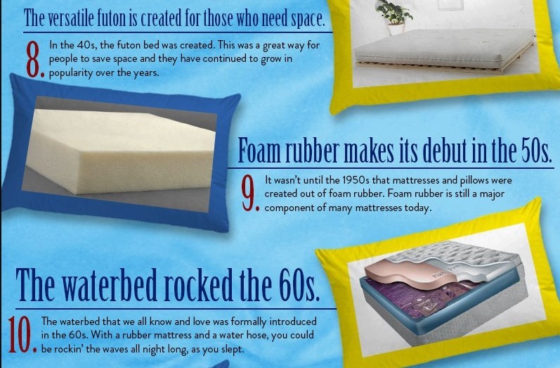 Did you know facts about beds?