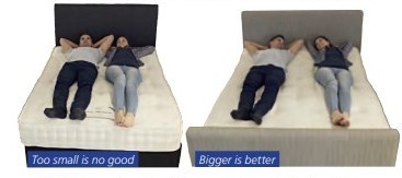 Best Bed Buyer's Guide 2021