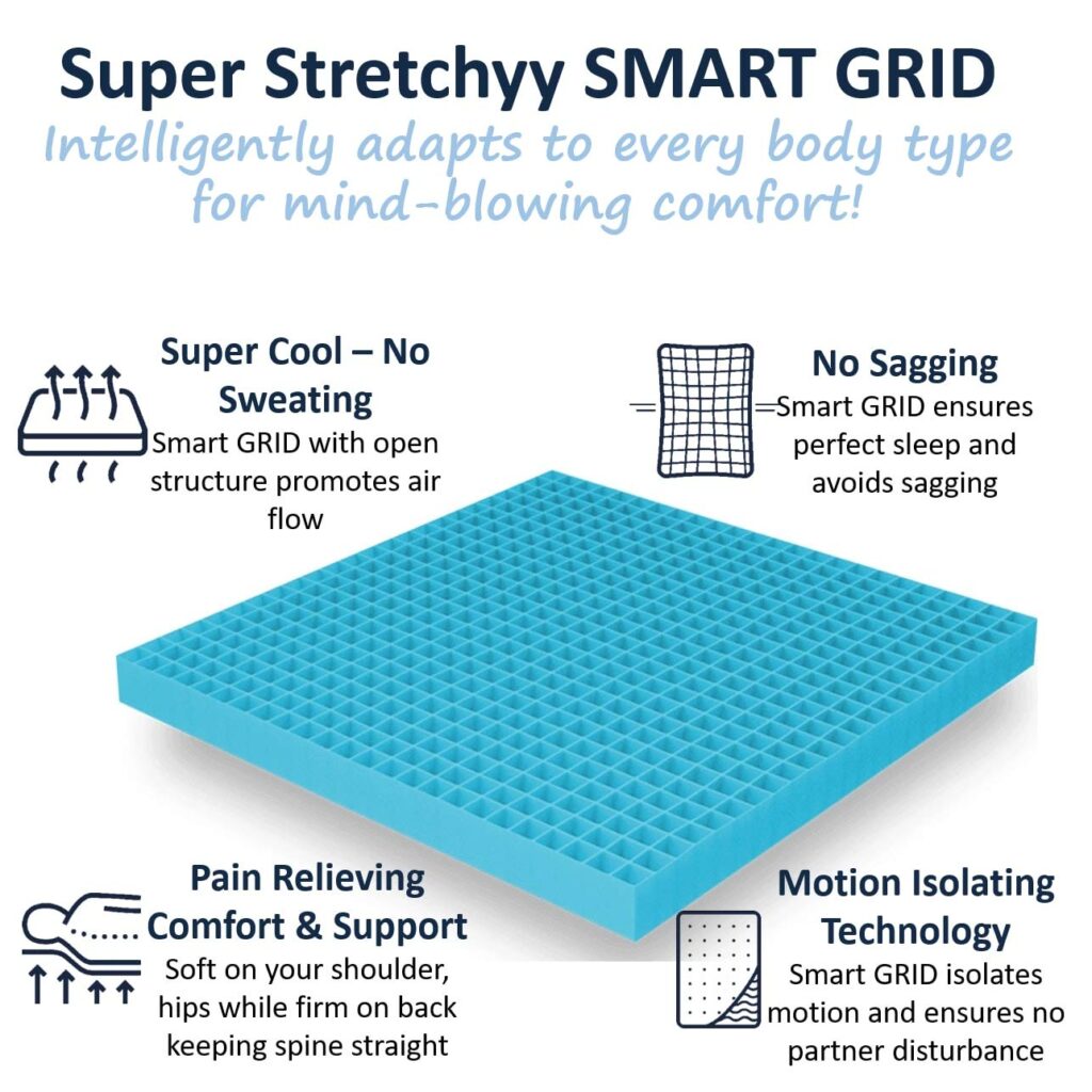 Best Mattress Brands in India-2021