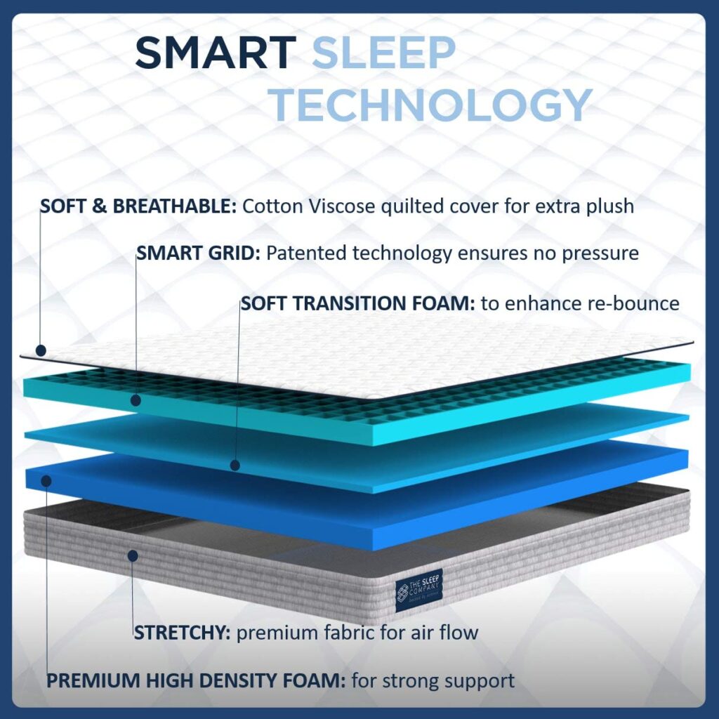 Best Mattresses for Back Pain Relief in India-2021
