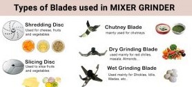 Indian Mixer Grinder in USA