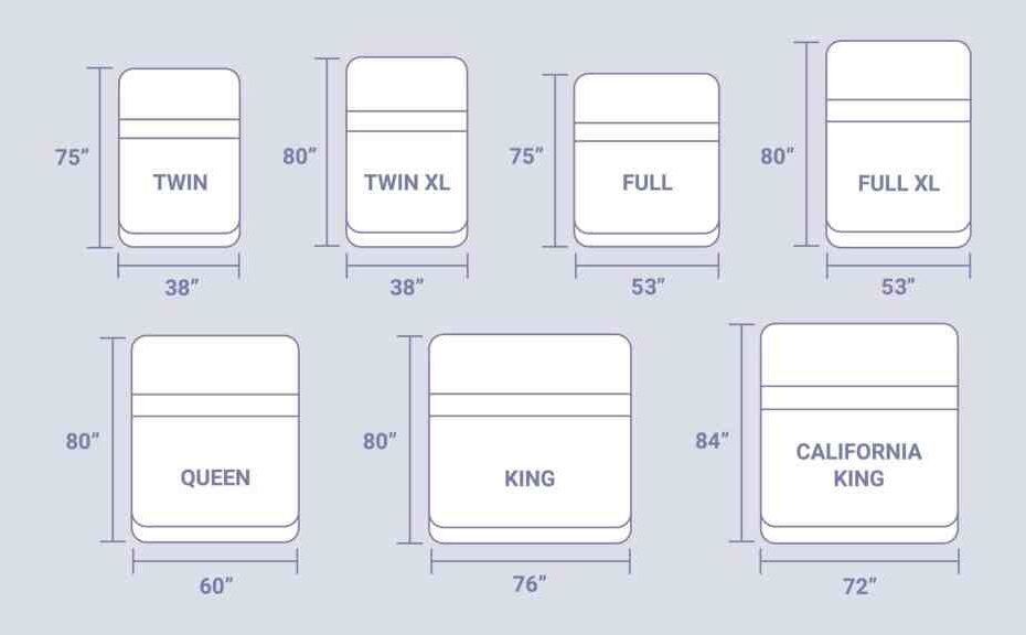 King Size Bed Dimensions in Feet India